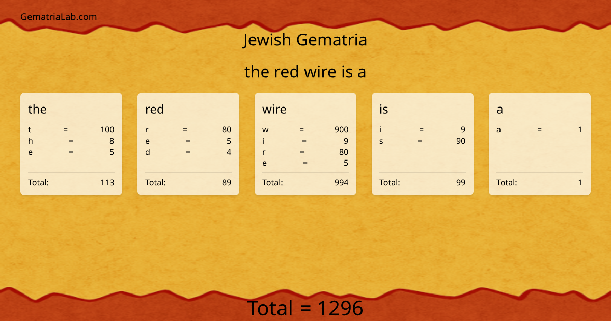 the red wire is a in jewish Gematria